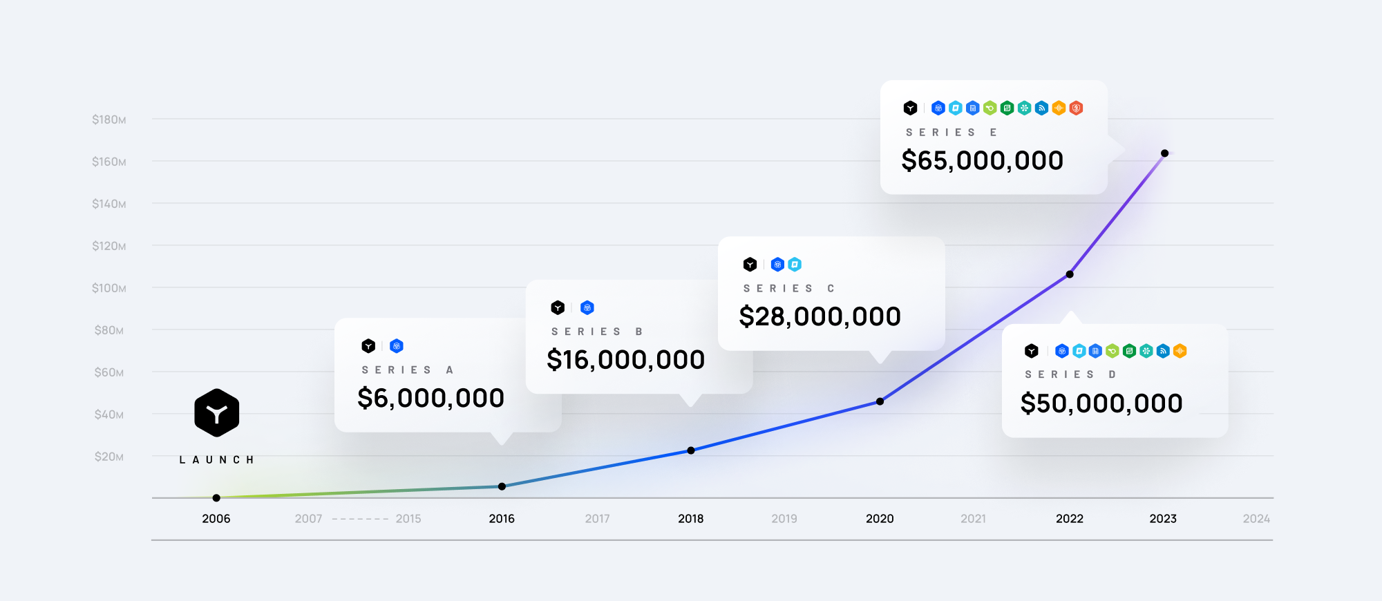 Teamworks-Investment-Timeline_v1